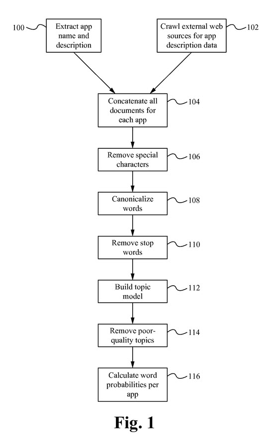 Indexing Apps