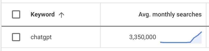 Google Ads showing avg. monthly searches for the keyword 'chatgpt'