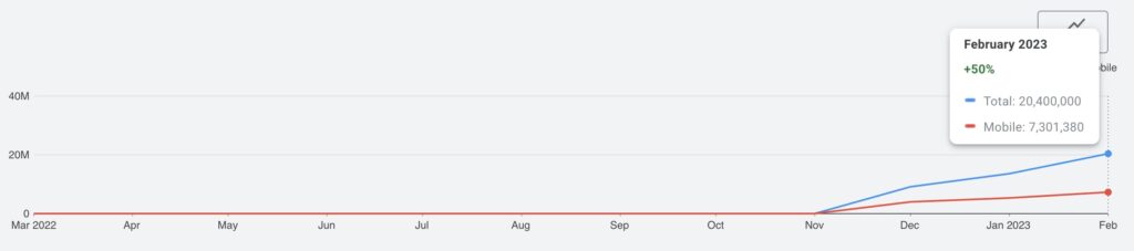 MSV trend for keyword 'chatgpt'