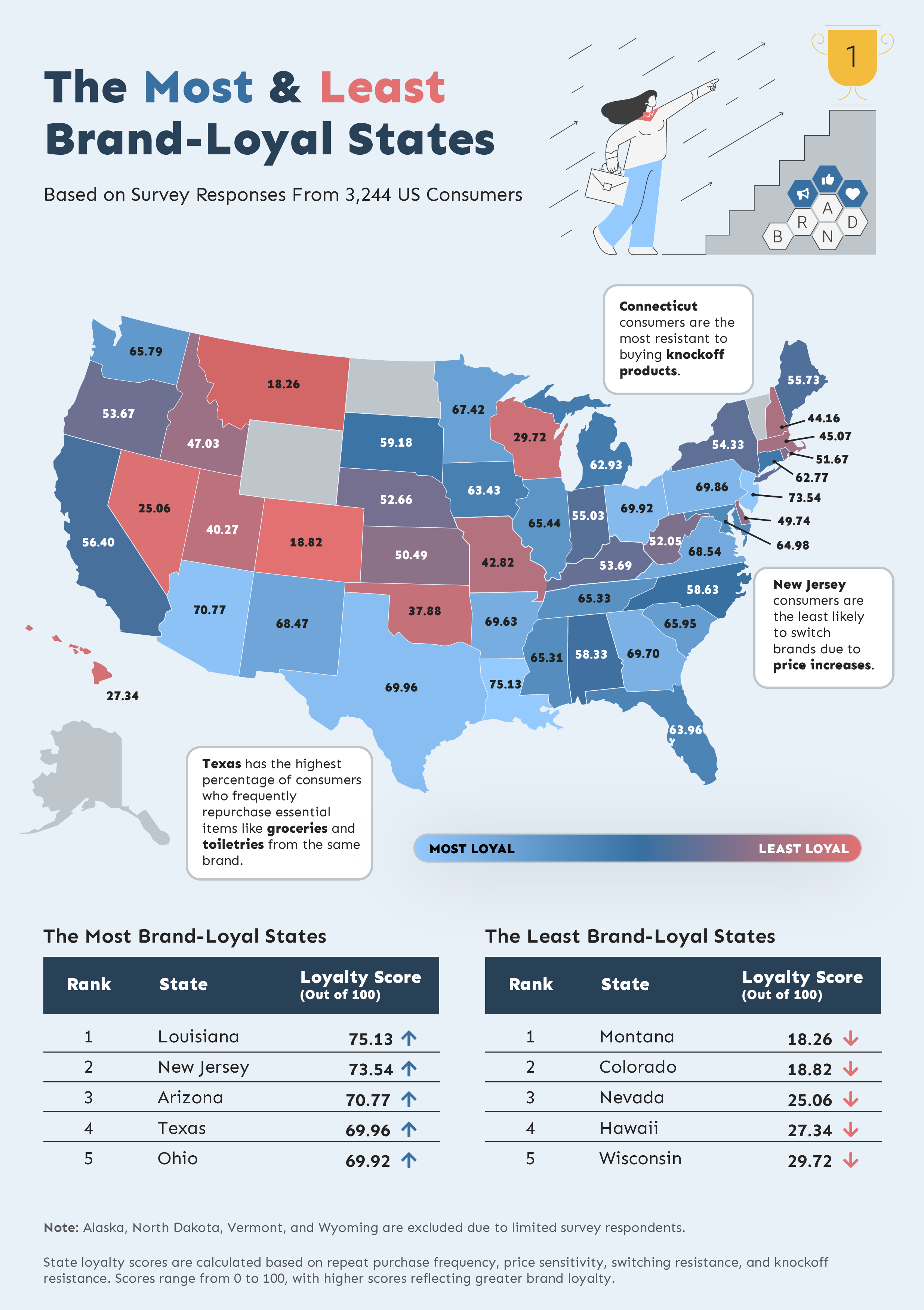 US heatmap plotting the most and least brand-loyal states.